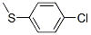 4-Chlorothioanisole Structure,123-09-1Structure